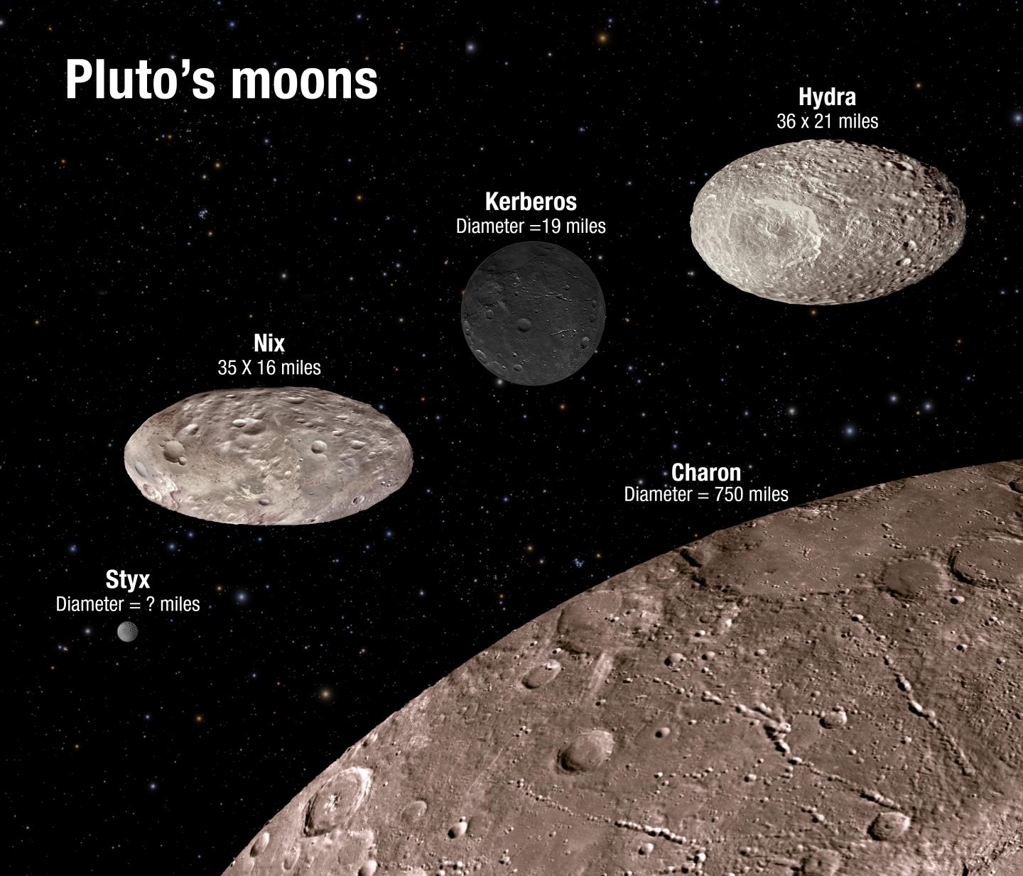 Chaotic Tumbling Of Pluto s Moons Science 2 0