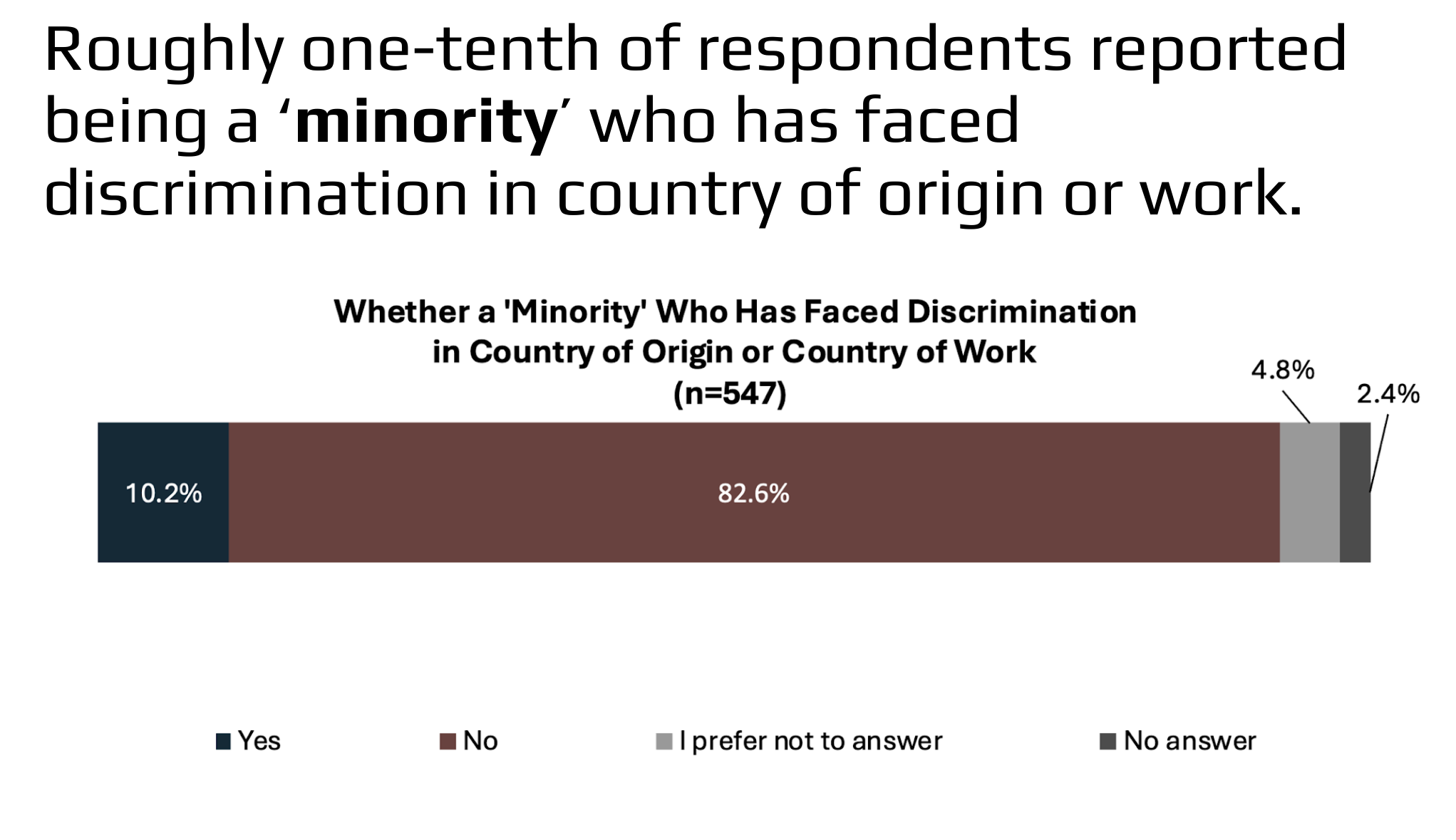 Infographics Courtesy of Dr. Erin Carll Center for Evaluation & Research for STEM Equity (CERSE) University of Washington