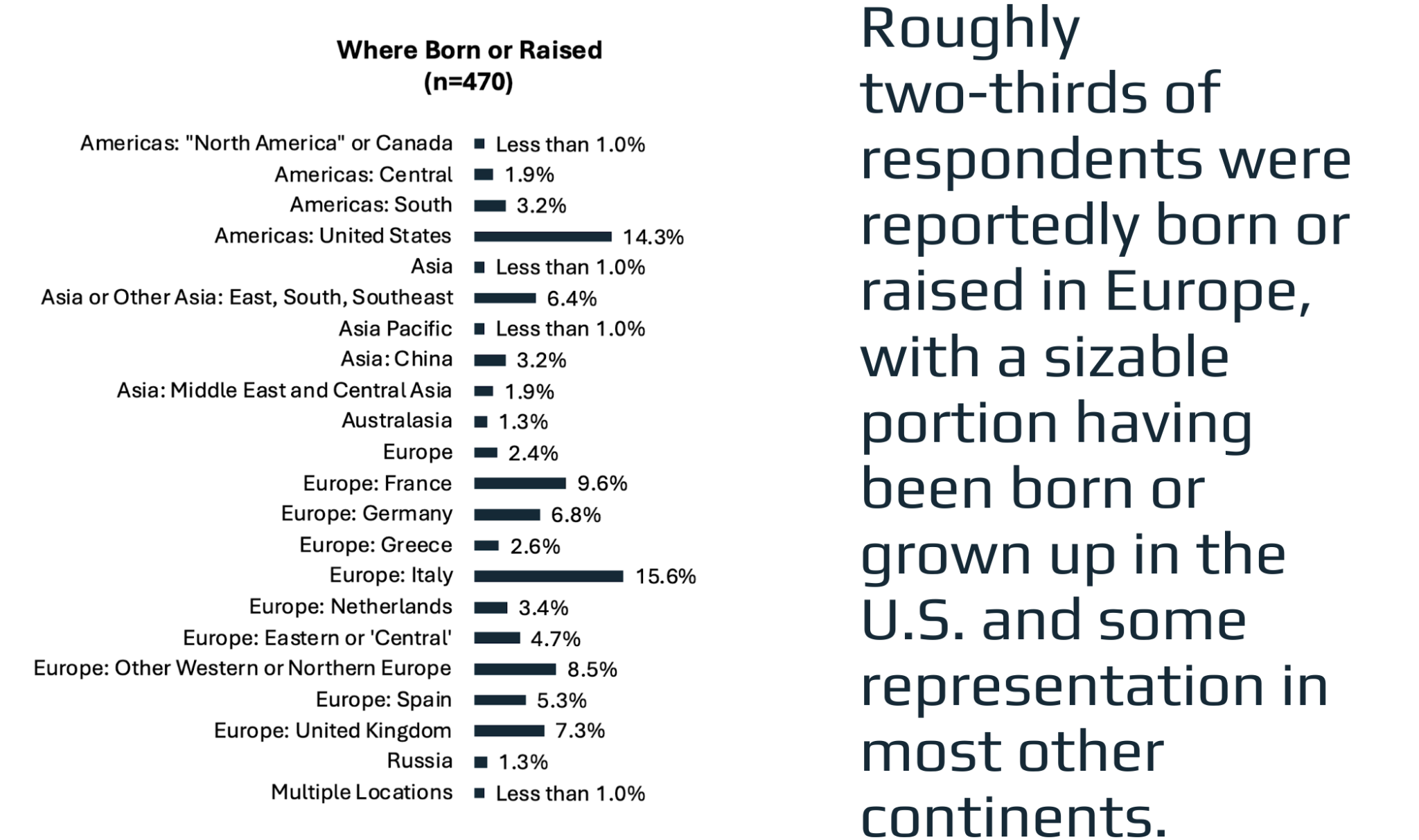 Infographics Courtesy of Dr. Erin Carll Center for Evaluation & Research for STEM Equity (CERSE) University of Washington