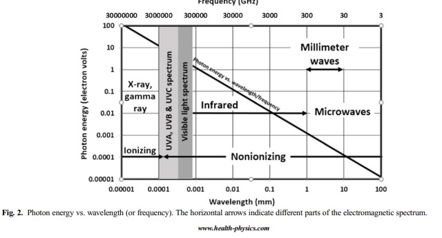 5G Update: Belief In Harm Is Still Belief In Magic