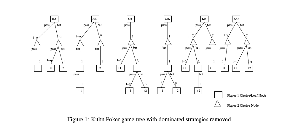 Game Theory Optimal Poker