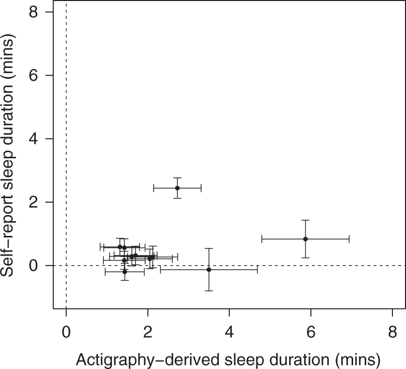 Good Morning! Did You Sleep Poorly Because Of Your Genes?