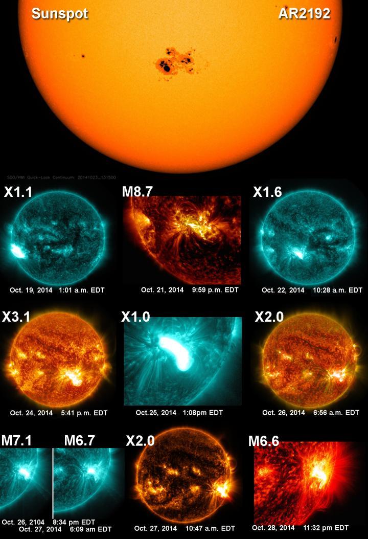 Tracking The Largest Sunspot In Decades