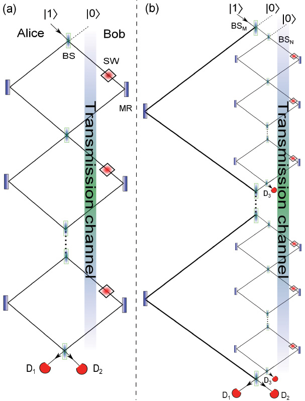 Transmission channel. Ads-b Exchange. Transmission channels.