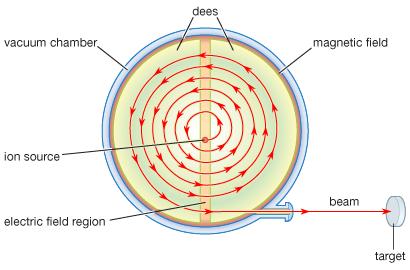 Synchrotron — Wikipédia