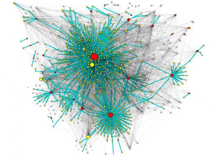 How Understanding The Heterogeneous Topocracy Of Twitter Can Help The Future Of Science 2.0