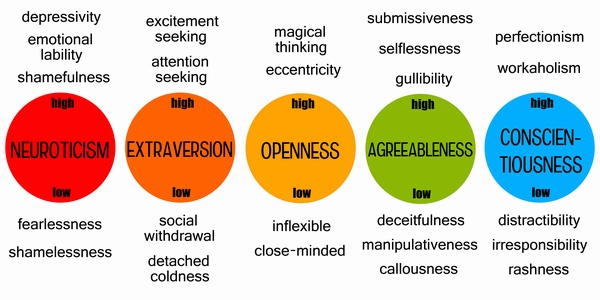 How Job Insecurity Changes Your Personality Science 2 0