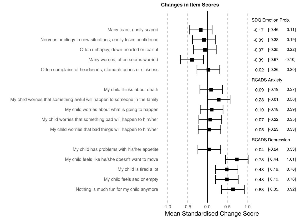 The Mental Health Of COVID-19: Steep Rise In Depressive Symptoms Among Elementary School Kids