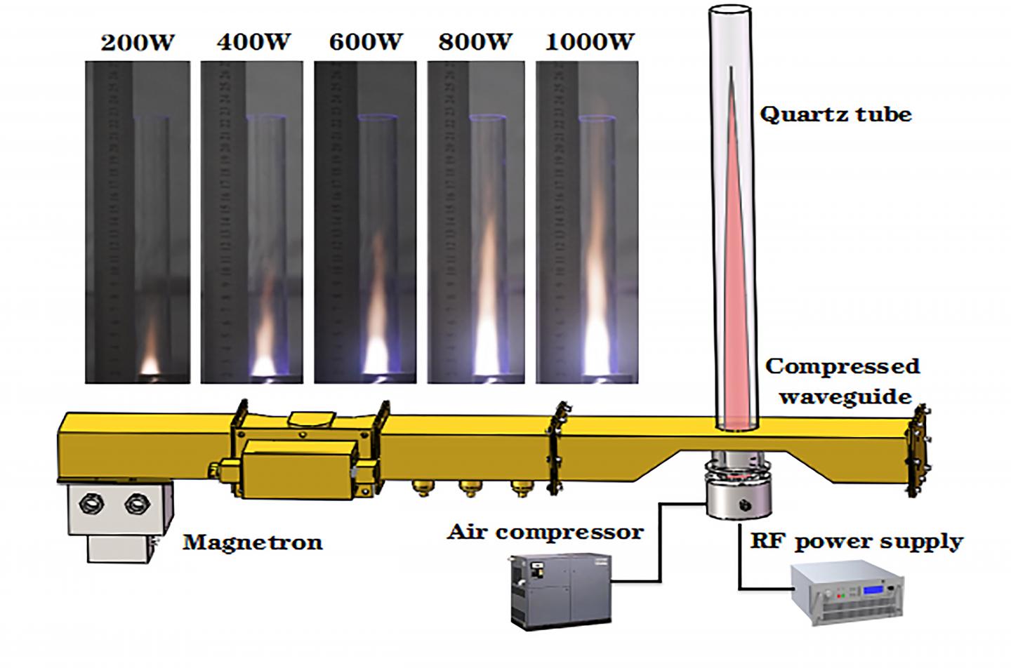 A Wuhan Lab Developed Fossil Fuel-Free Jet Propulsion Using Air Plasmas