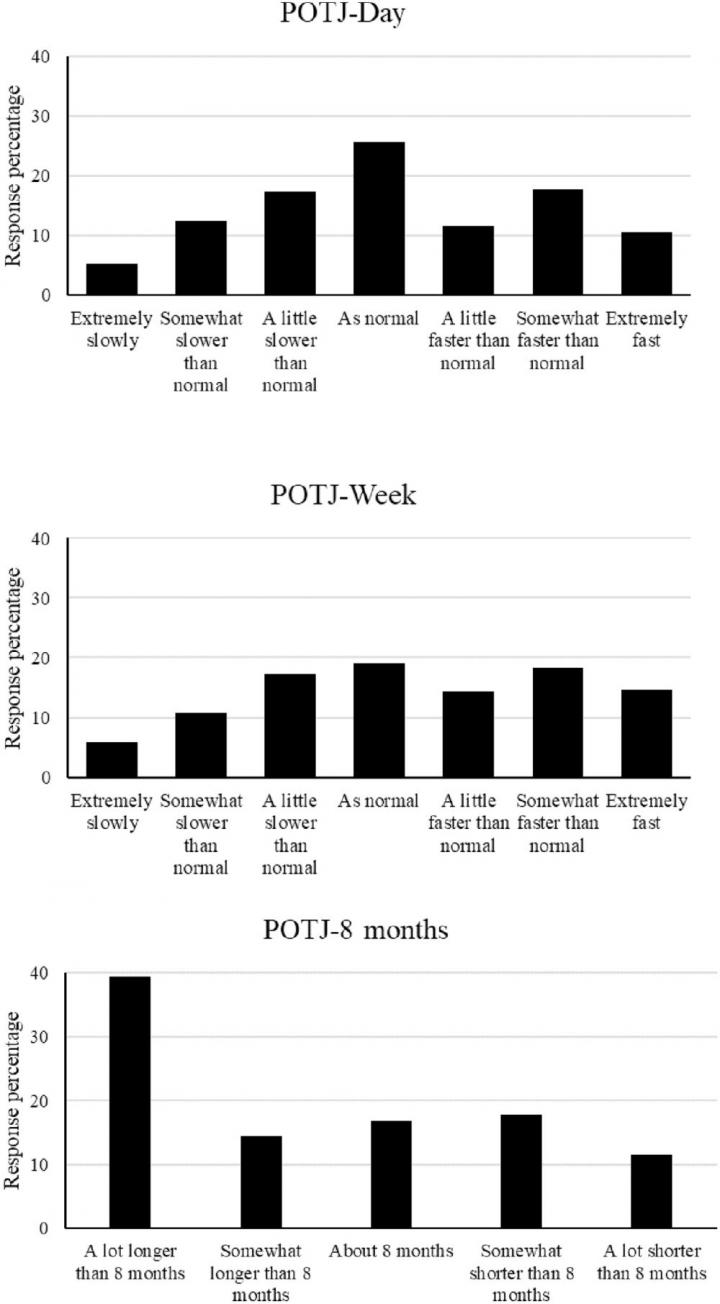 Did Time Pass More Slowly During The COVID-19 Lockdown? You're Not Alone