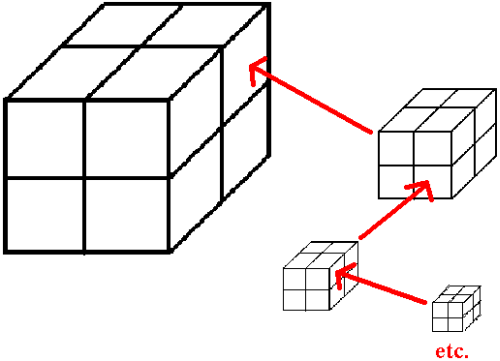 Recursion And The Human Mind Science 20 - 