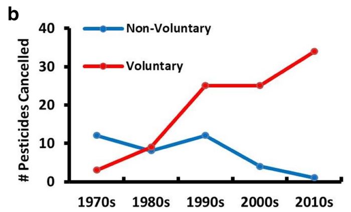 Center For Biological Diversity Wants America To Be More Like Communist China When It Comes To Politicization Of Science