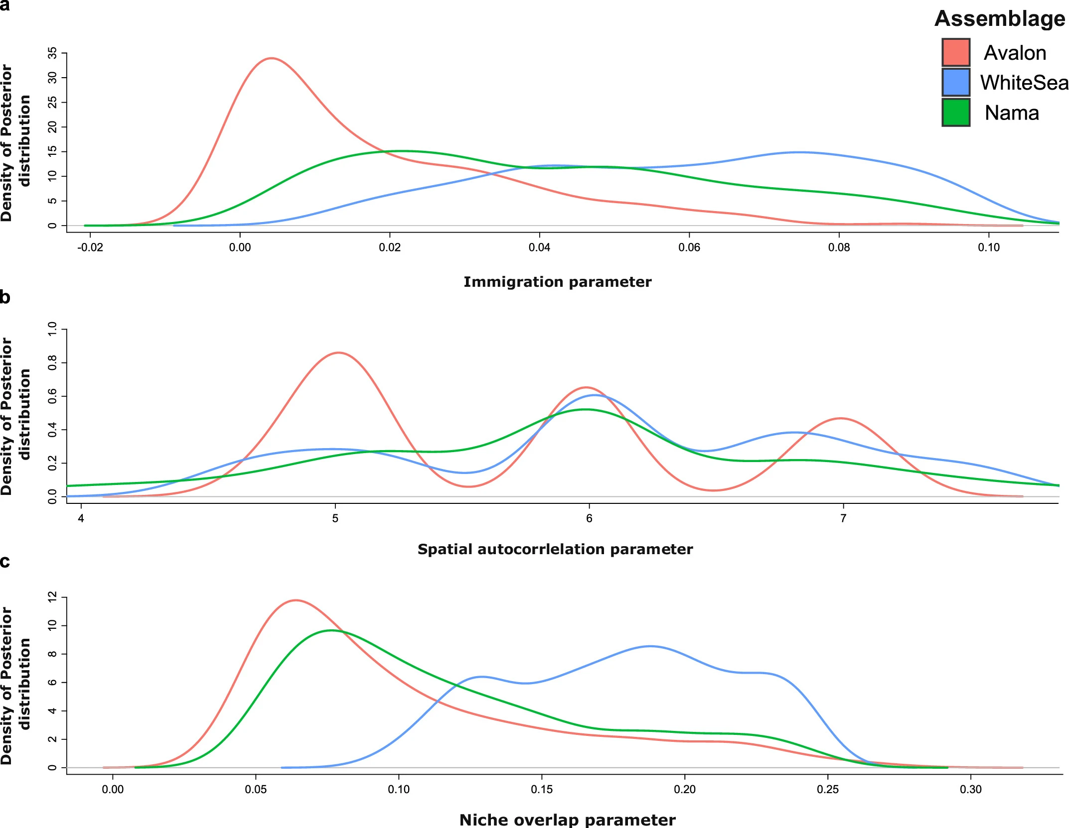 the_influence_of_reproductive_mode_on_resource_competition_and_diversity_patterns_in_ediacaran_early_animal_communities