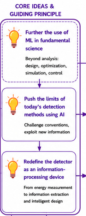 scheme3