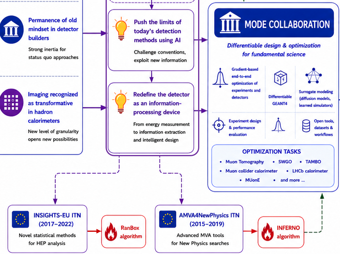 scheme4