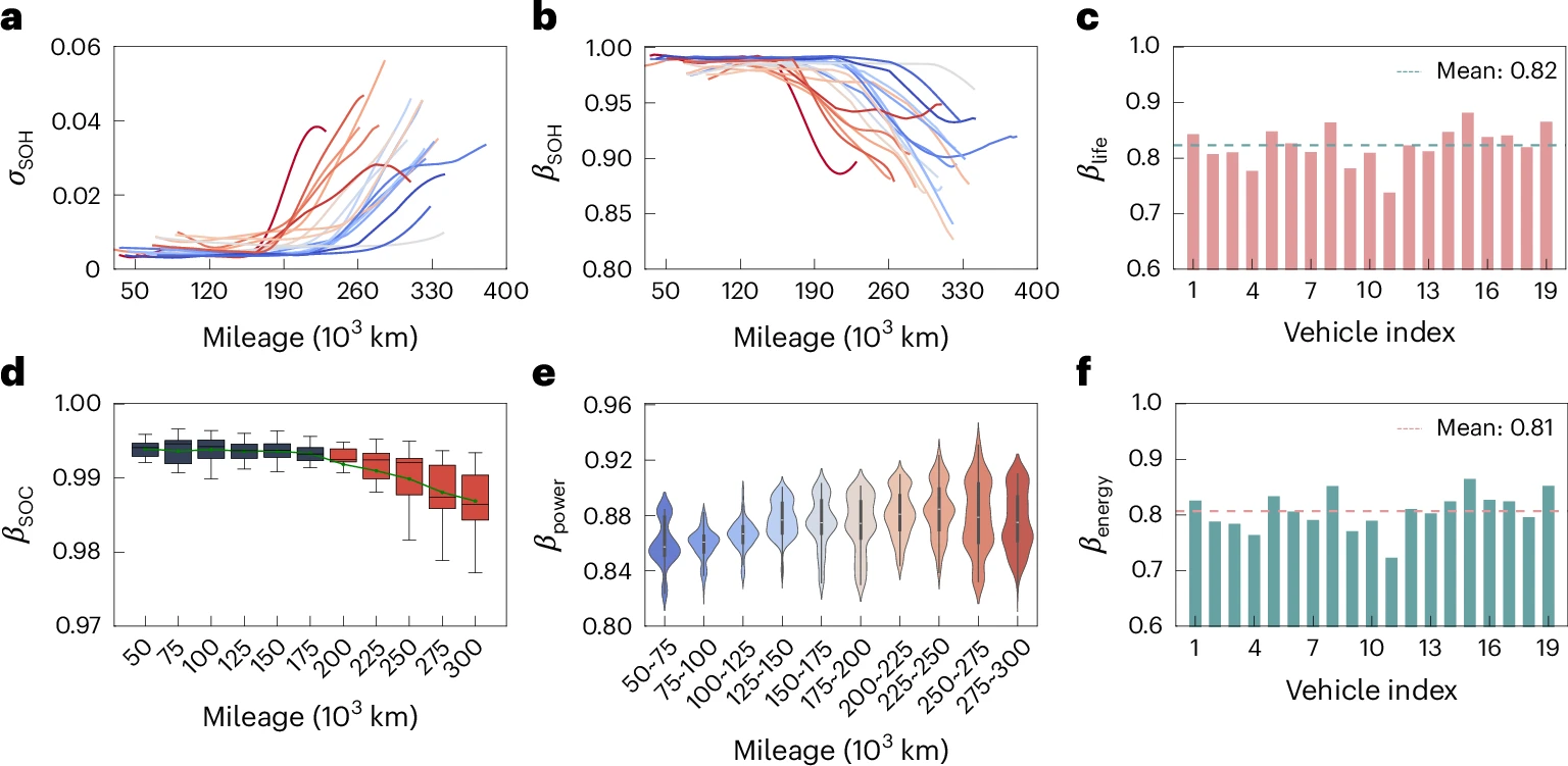 electric_car_battery_cell_inconsistency_on_six_battery-system_performance_metrics