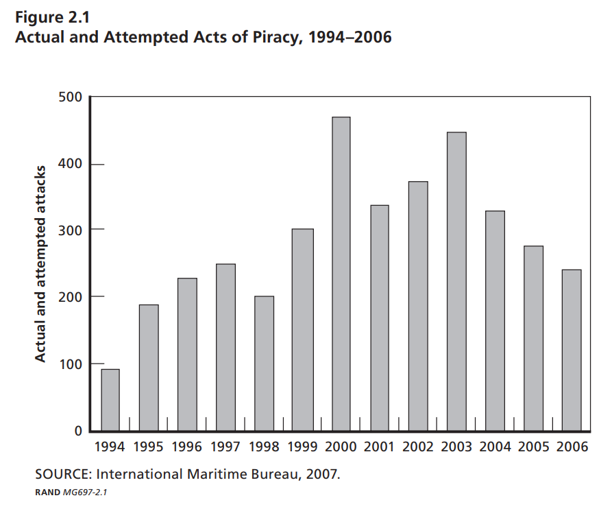piracy_2006