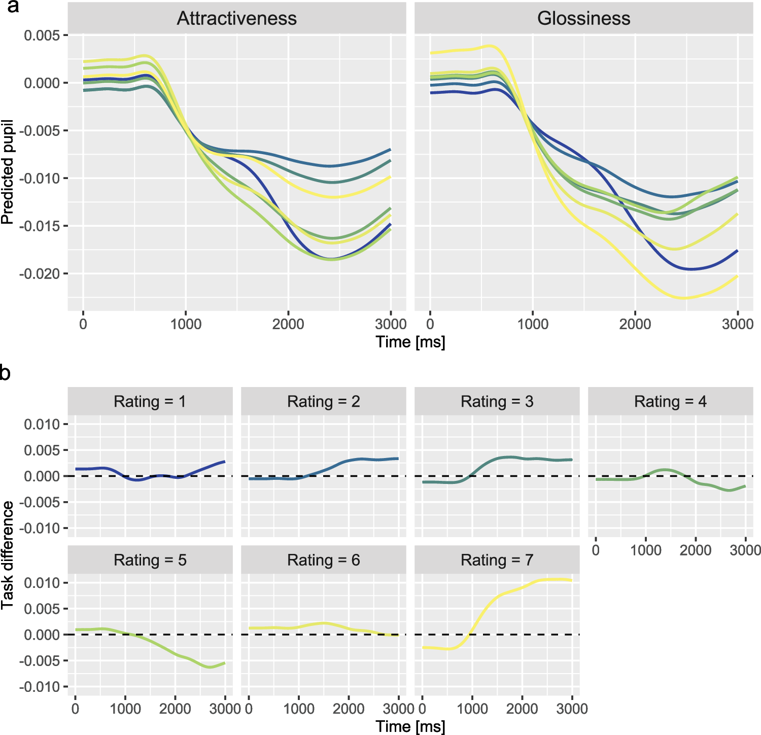 pupils_time_and_task_dilation