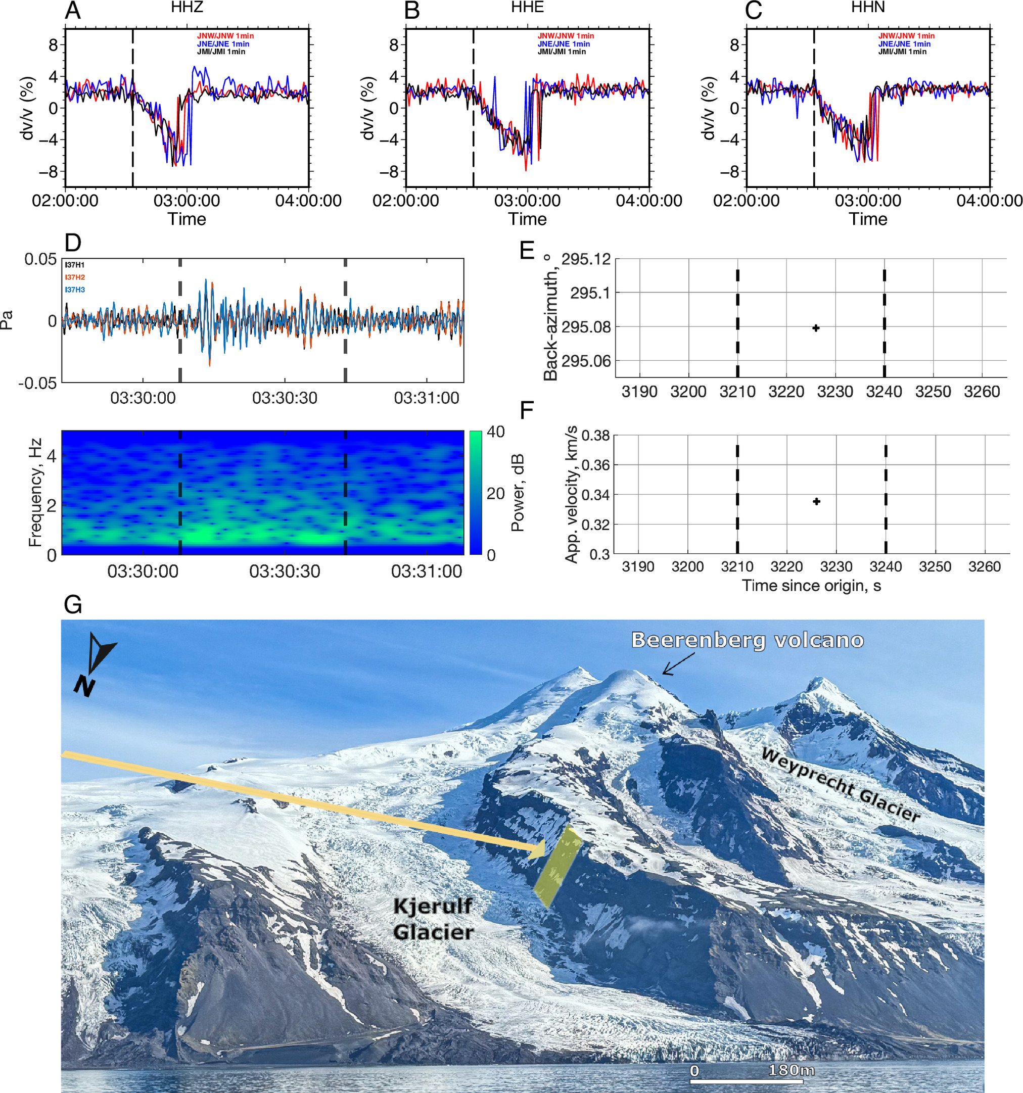 seismic_velocity_changes_infrasound_and_local_view_of_the_kjerulf_glacier