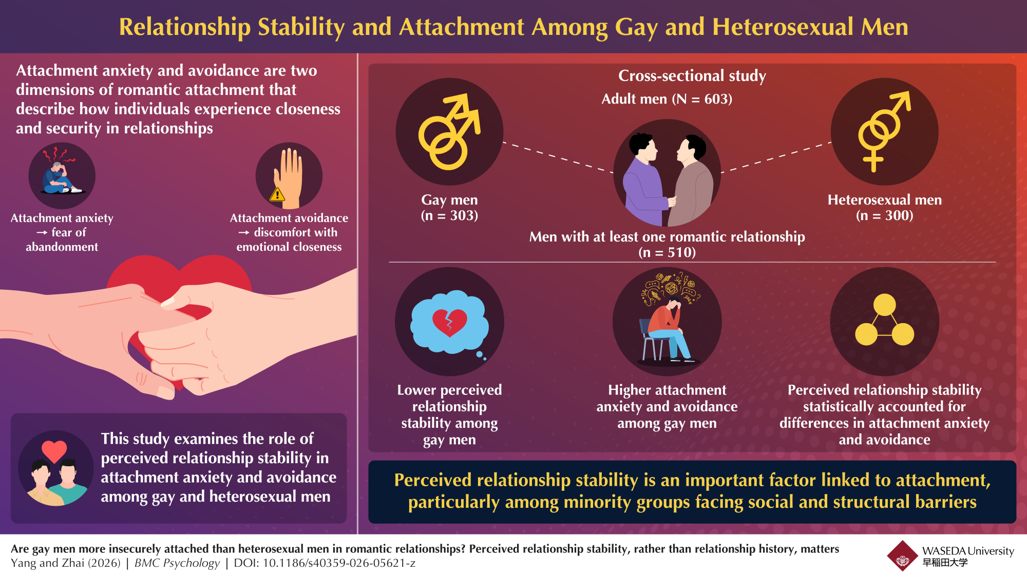 relationships_attachment_men