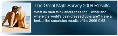 Askmen 2009 survey