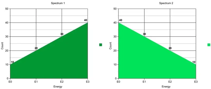 2 sample particle spectra