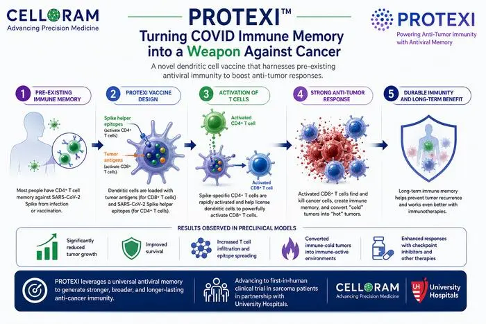 protexi
