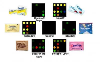 sweeteners