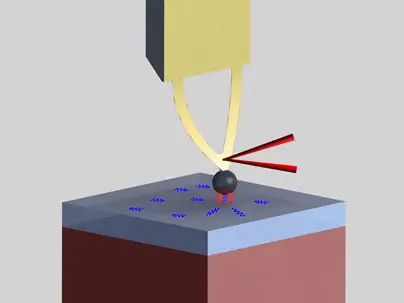 plancks law blackbody radiation diagram of the setup including a cantilever from an atomic force microscope plancks law blackbody radiation diagram of the setup including a cantilever from an atomic force microscope