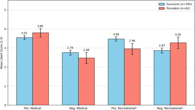 positive_negative_cancer_marijuana_use