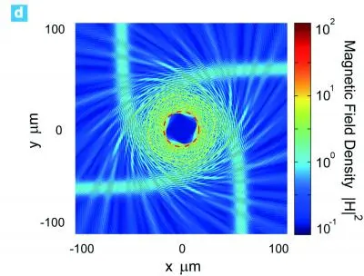 metamaterials and celestial mechanics einsteins theory of relativity