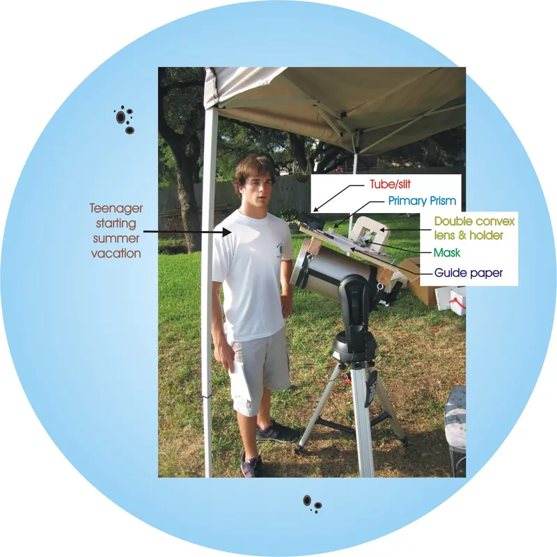 The Asterochromograph asterochromograph