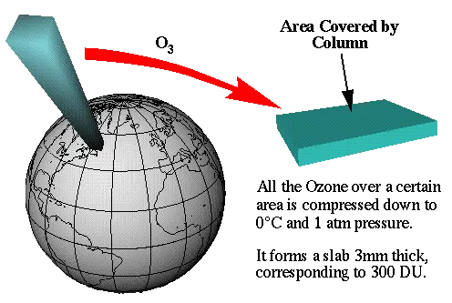 dobosn unit how the ozone layer is measured dobosn unit how the ozone layer is measured