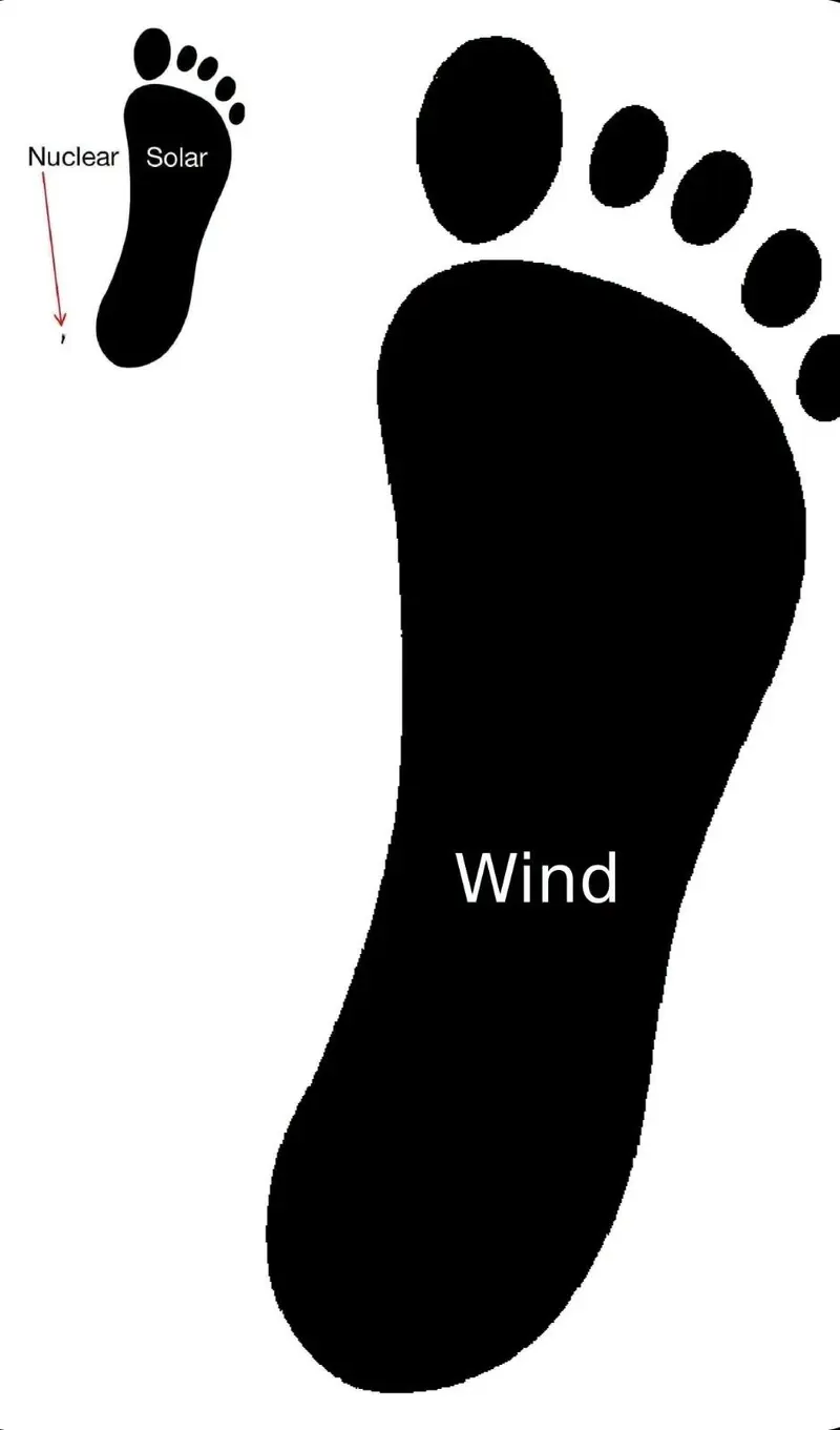 1tw_footprint