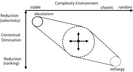 Contextual Diminution Contextual Diminution