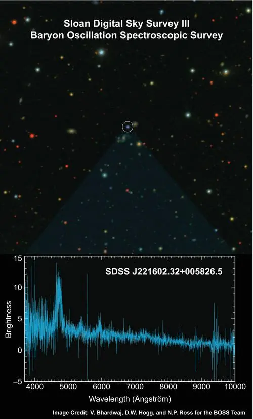 Baryon Oscillation Spectroscopic Survey BOSS first light quasar Baryon Oscillation Spectroscopic Survey BOSS first light quasar