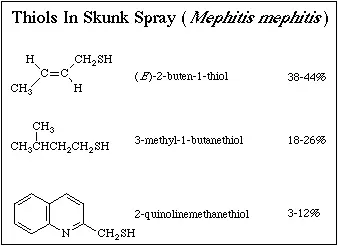 Skunky Smell