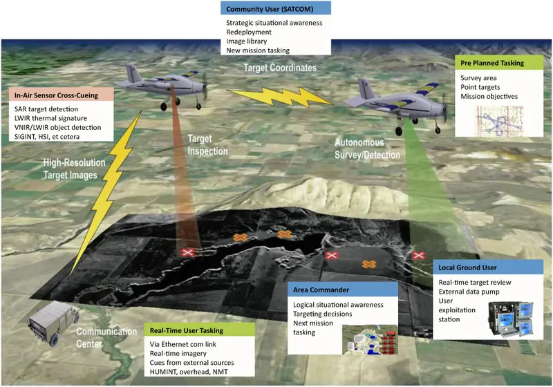 NRL Flight-Tests Autonomous Multi-Target tracking