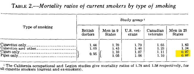 pipes_and_cigars_increase_longevity