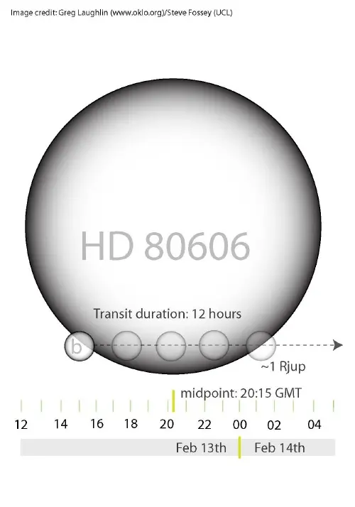 HD 80606b HD 80606b
