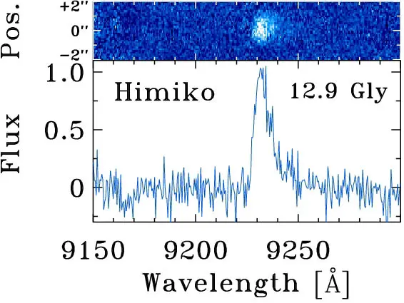 Himiko object spectrum Himiko object spectrum
