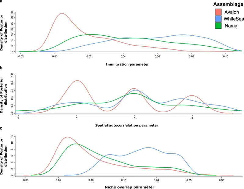 the_influence_of_reproductive_mode_on_resource_competition_and_diversity_patterns_in_ediacaran_early_animal_communities