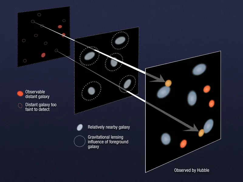 strong gravitational lensing strong gravitational lensing
