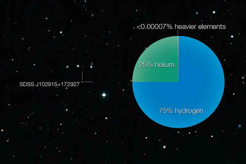 SDSS J102915+172927 composition SDSS J102915+172927 composition