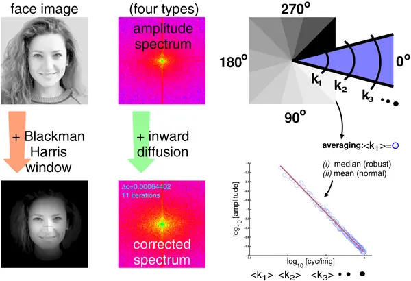 computing slope values face recognition