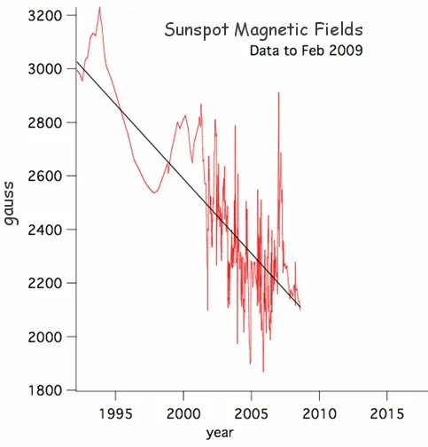 plot from NASA paper plot from NASA paper