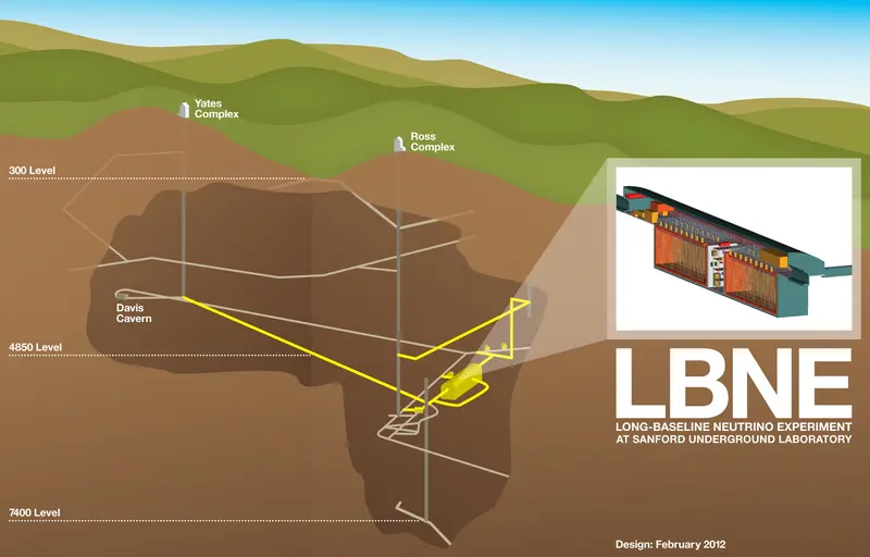 LBNE farsite Sanford underground laboratory