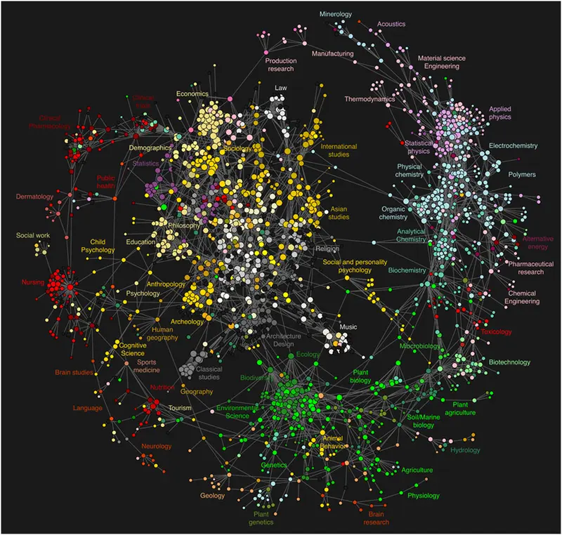Los Alamos Map Of Science Los Alamos Map Of Science