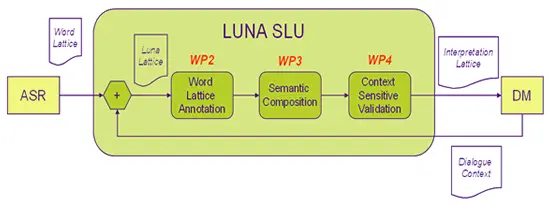 LUNA SLU LUNA SLU