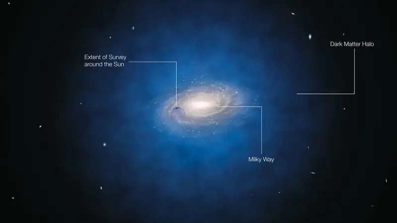 Milky Way galaxy dark matter missing Milky Way galaxy dark matter missing
